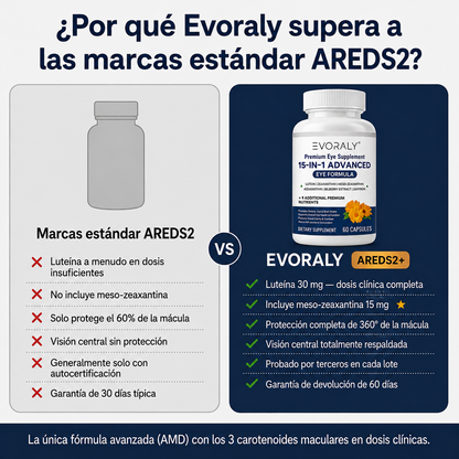 Evoraly Vision - 15 en 1 Fórmula Avanzada para la vista
